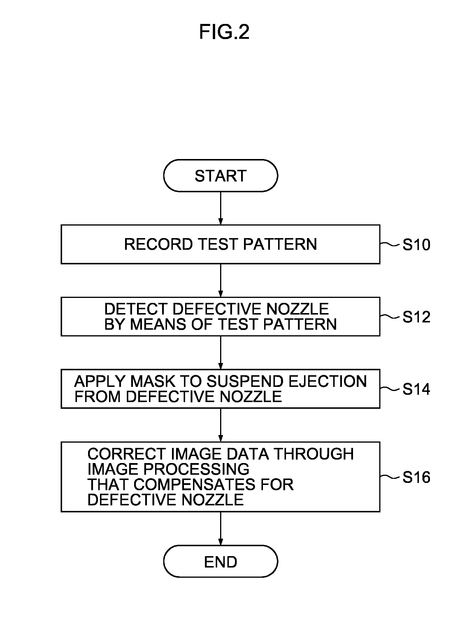 Defective recording element detecting apparatus and method, and image forming apparatus and method