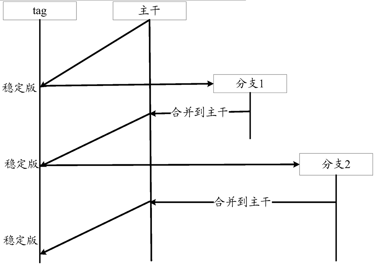 Method, device and system for updating web applications