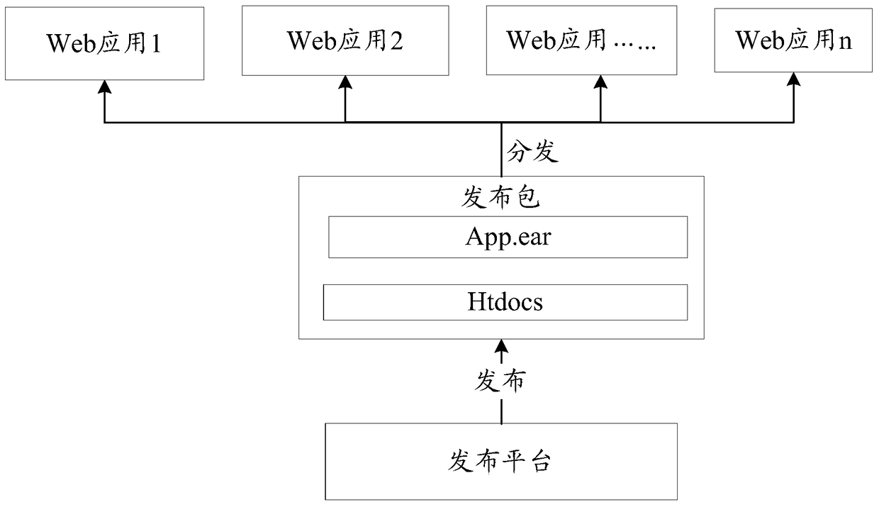 Method, device and system for updating web applications