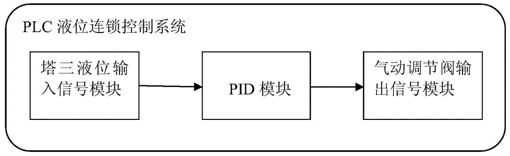 Feeding method of recovery tower in dry-process continuous polymerization production technique of polyurethane