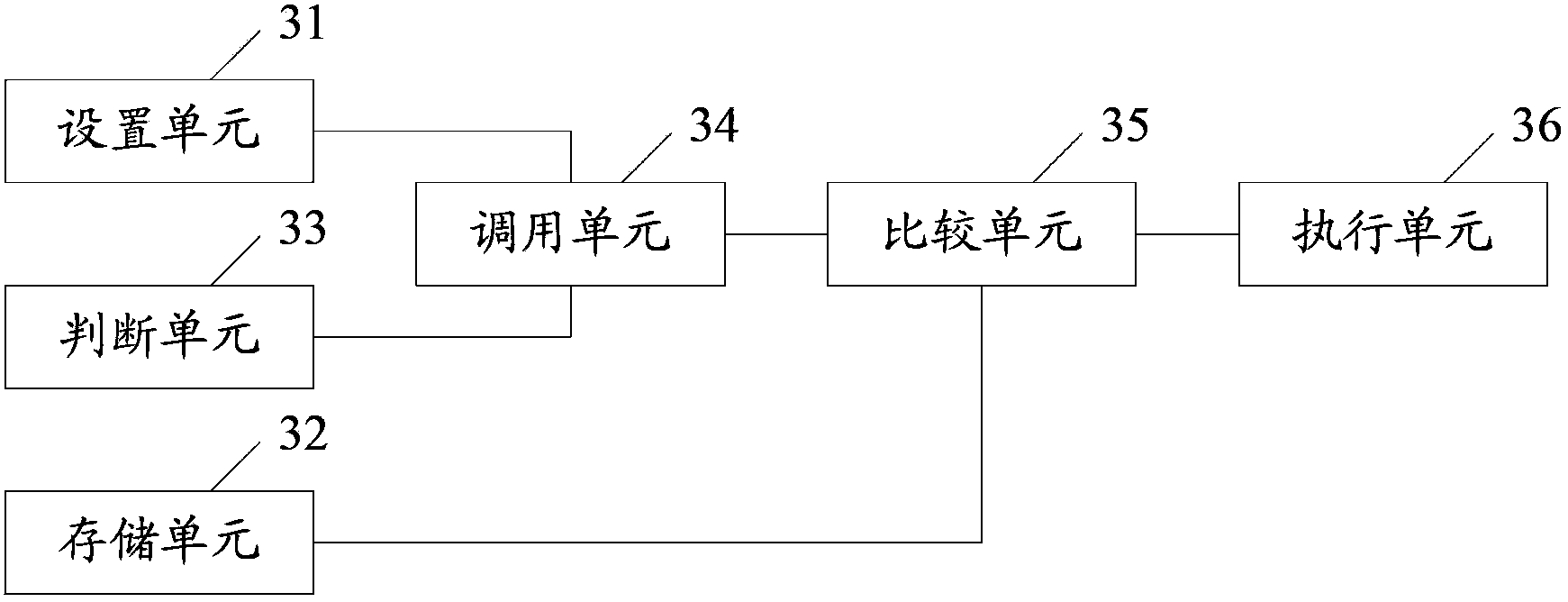 Sound volume processing device and method for electronic equipment, and electronic system