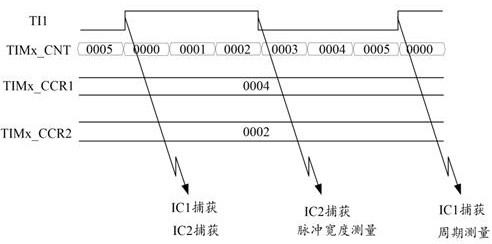 Data processing method, computer equipment and readable storage medium