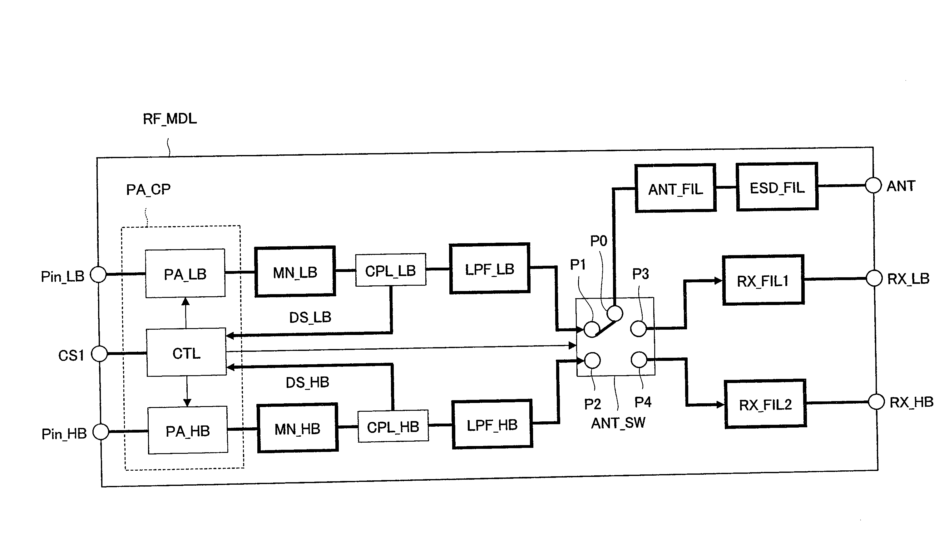 Electronic device and RF module