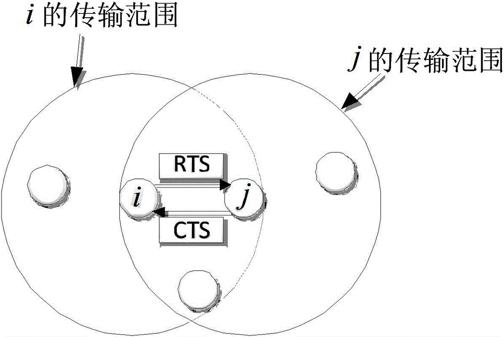 Congestion control based wireless sensor network routing optimization method