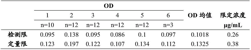 Detection method for antigenic substance in herba houttuyniae injection