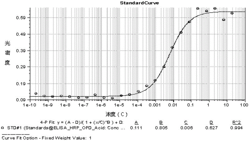 Detection method for antigenic substance in herba houttuyniae injection