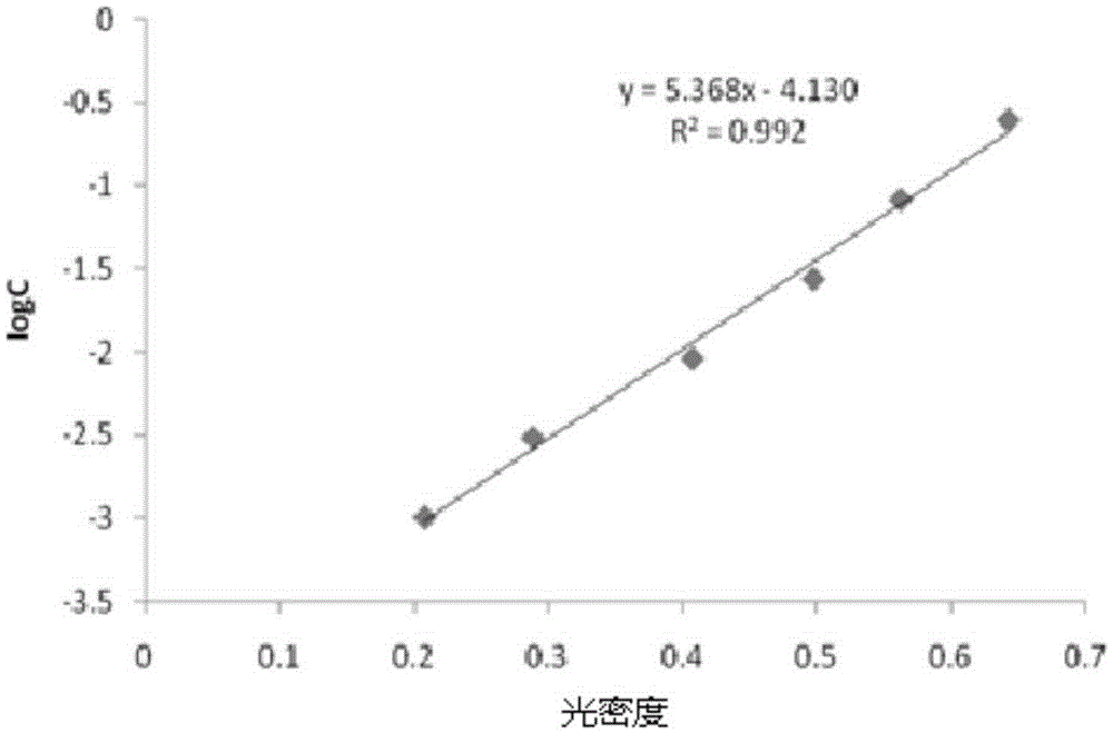 Detection method for antigenic substance in herba houttuyniae injection