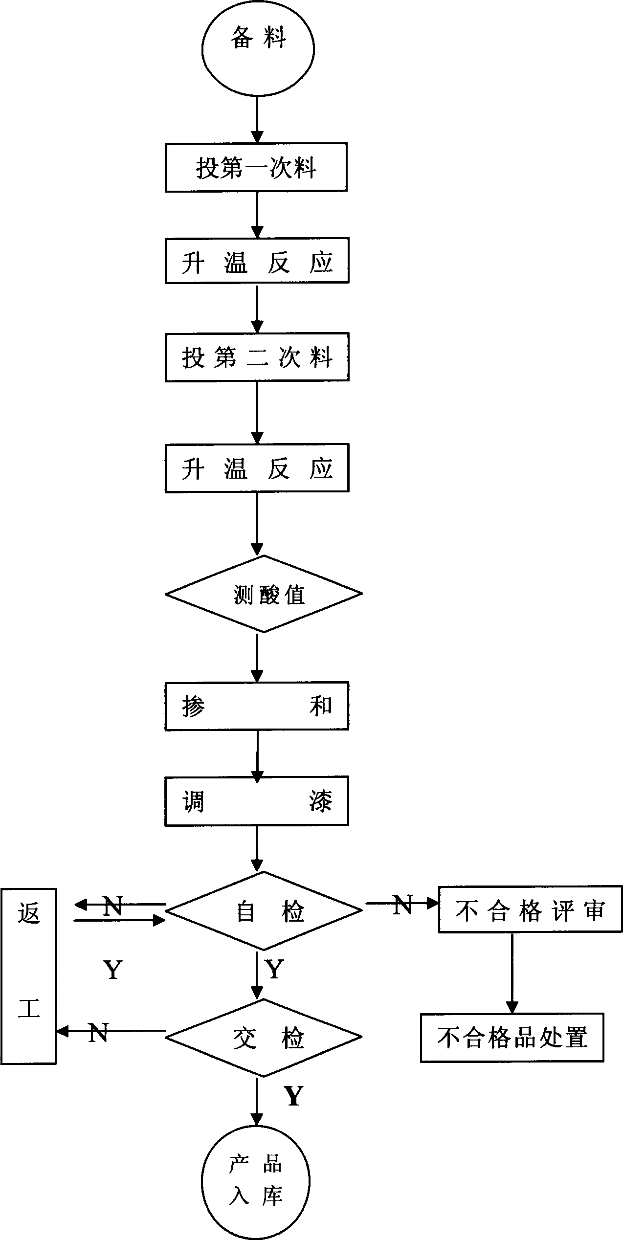 Insulating structure and production for vacuum-pressure immersing process of high-voltage motor