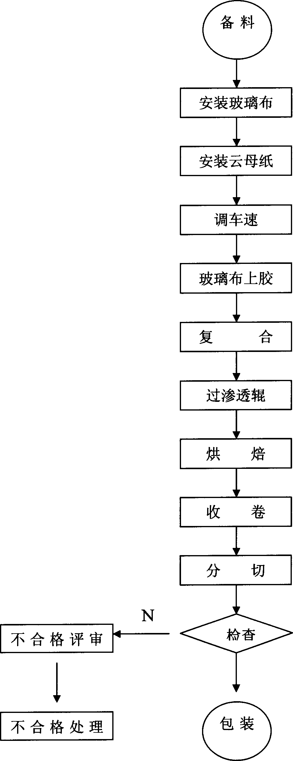 Insulating structure and production for vacuum-pressure immersing process of high-voltage motor