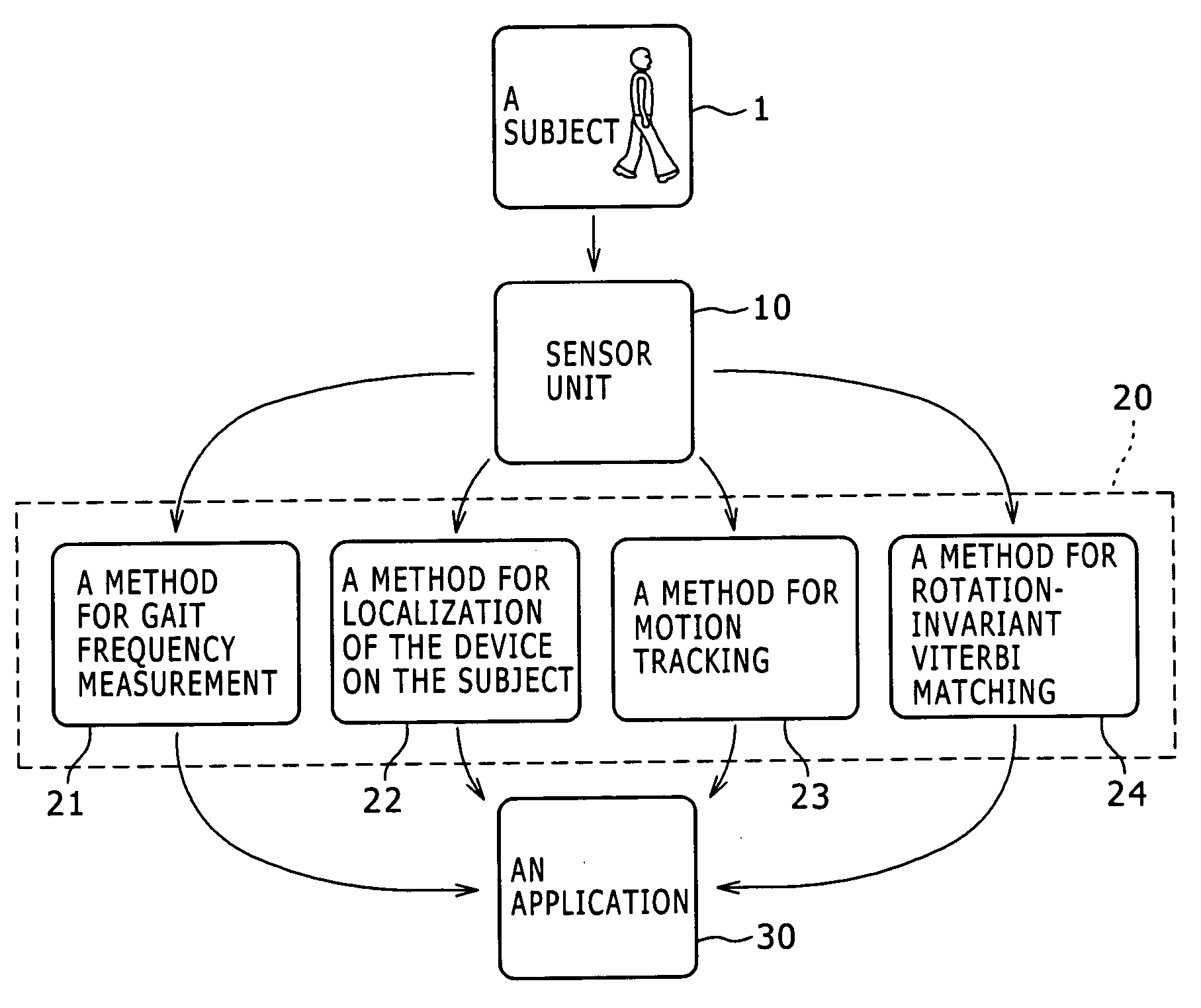 Activity recognition apparatus, method and program