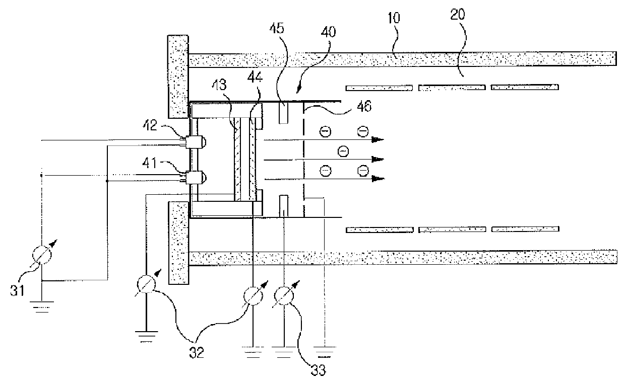 Anion generating and electron capture dissociation apparatus using cold electrons