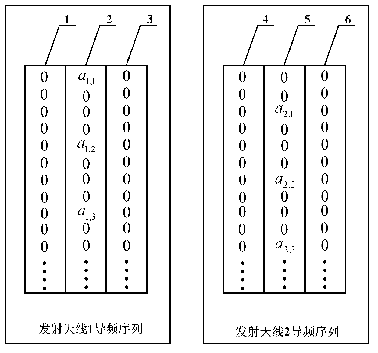 Pilot sequence structure in MIMO-OFDM/OQAM (Multi-input Multi-output-Orthogonal Frequency Division Multiplexing/Offset Quadrature Amplitude Modulation) system and channel estimation method