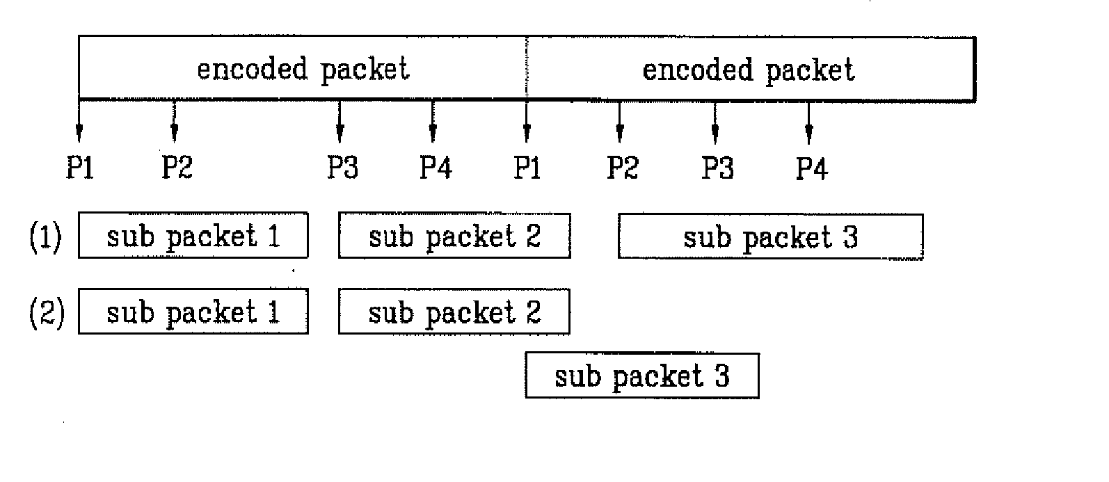 Method of transmitting or receiving a data packet in packet data communication system using hybrid automatic repeat request