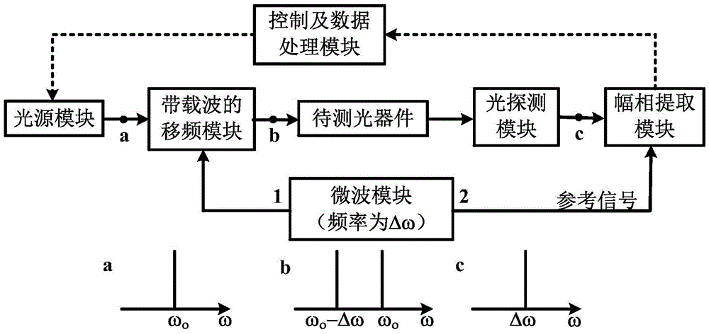 Optical device frequency response measurement apparatus and method