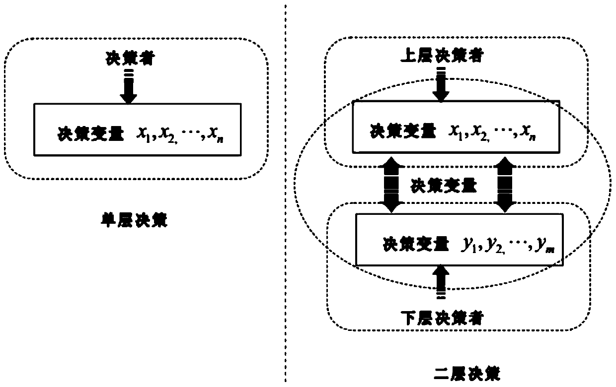 Two-layer vehicle routing optimization method with fuzzy random time window