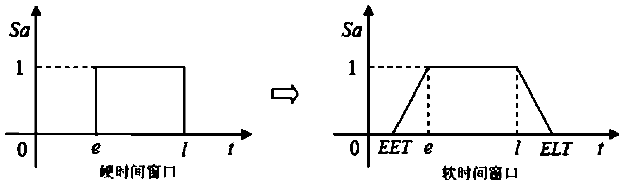 Two-layer vehicle routing optimization method with fuzzy random time window