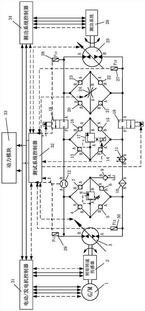 Four-quadrant hydraulic pump performance optimization test system and method