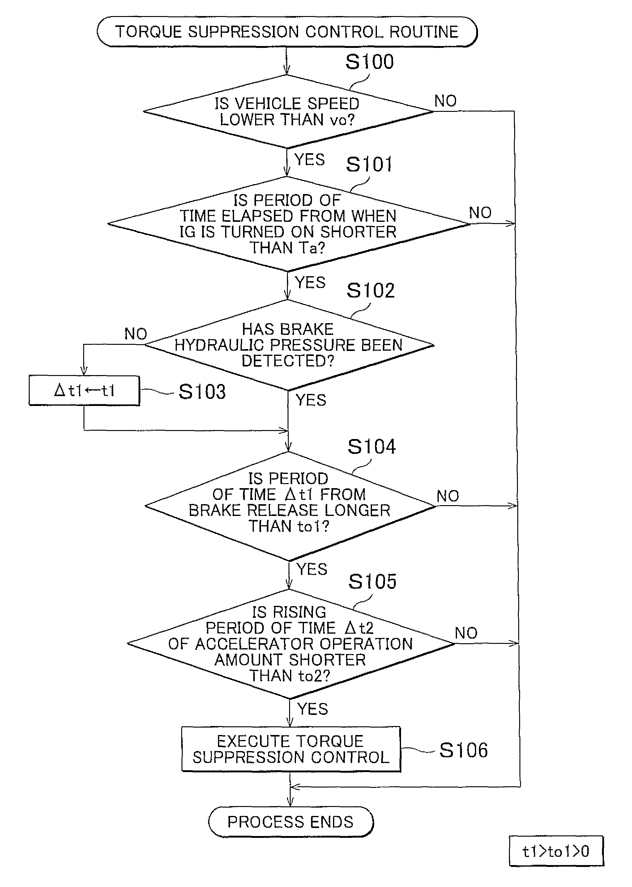 Control device and control method for vehicle