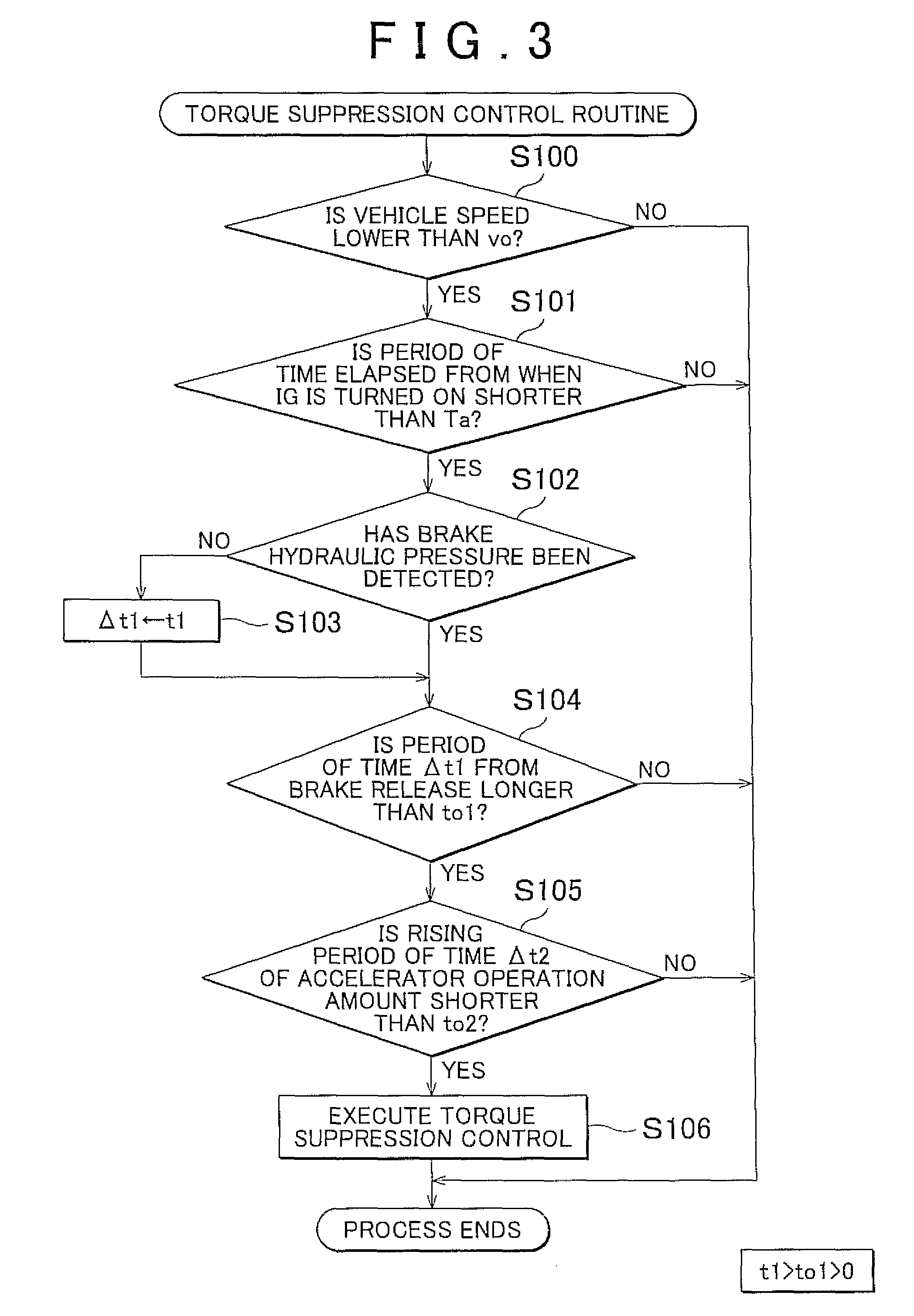 Control device and control method for vehicle