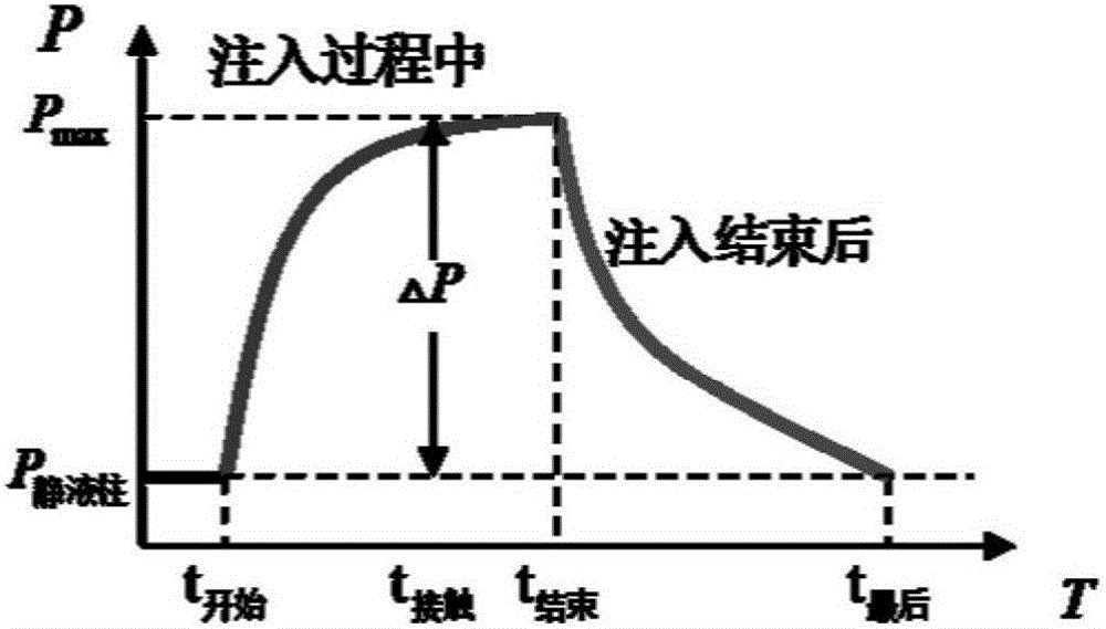 Method for determining leakage risk monitoring point of CO2 burial