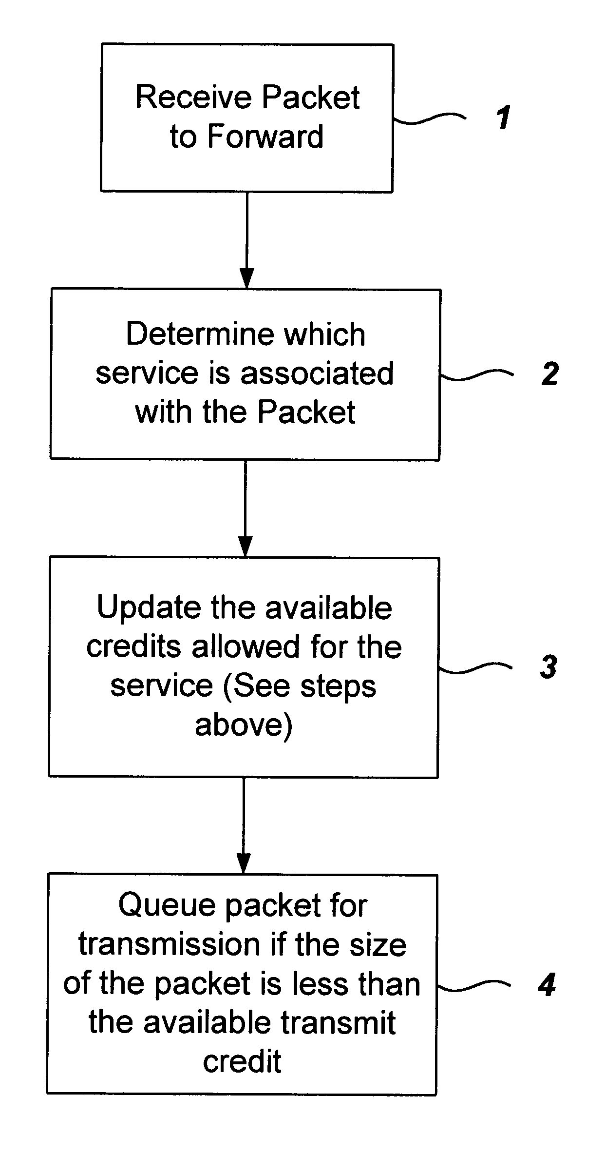 Data traffic control in a data modem system