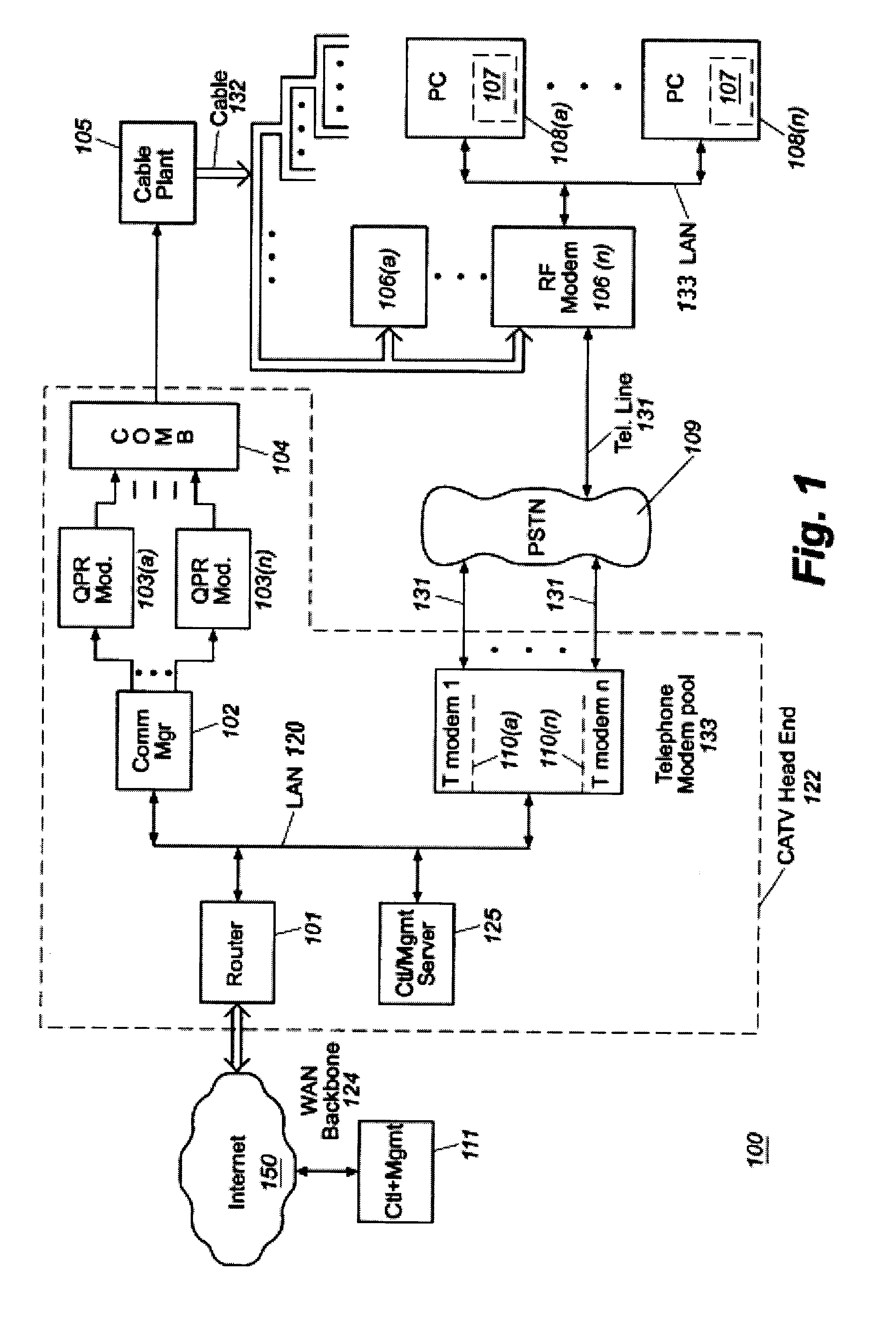 Data traffic control in a data modem system