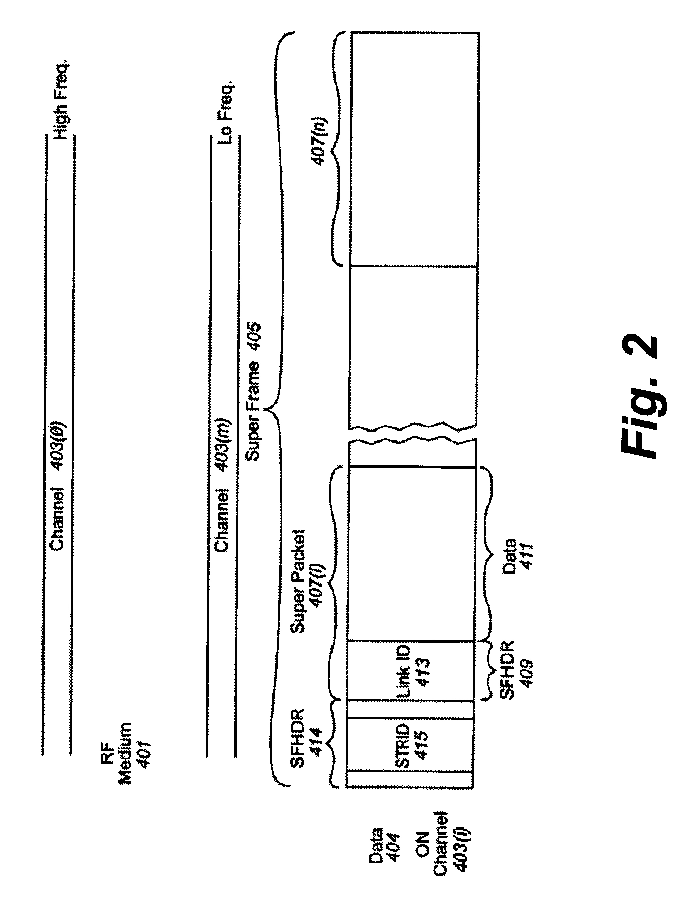 Data traffic control in a data modem system