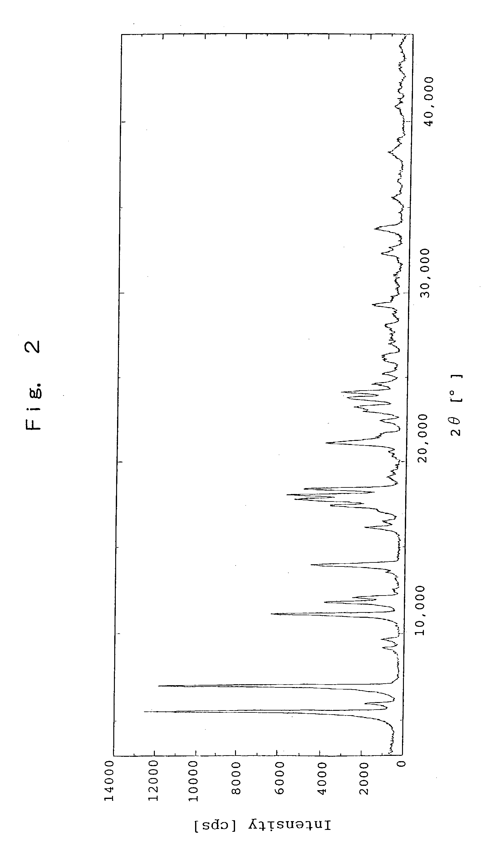 Salts of benzimidazole compound and use thereof