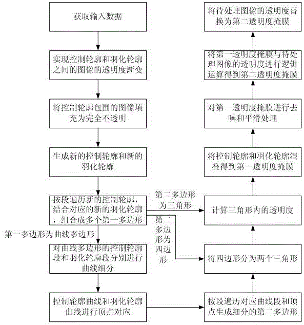 Outline-based transparency gradient image matting method