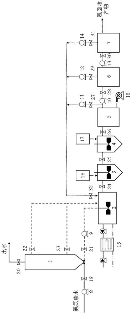 Efficient nitrogen recovery device and process for sewage