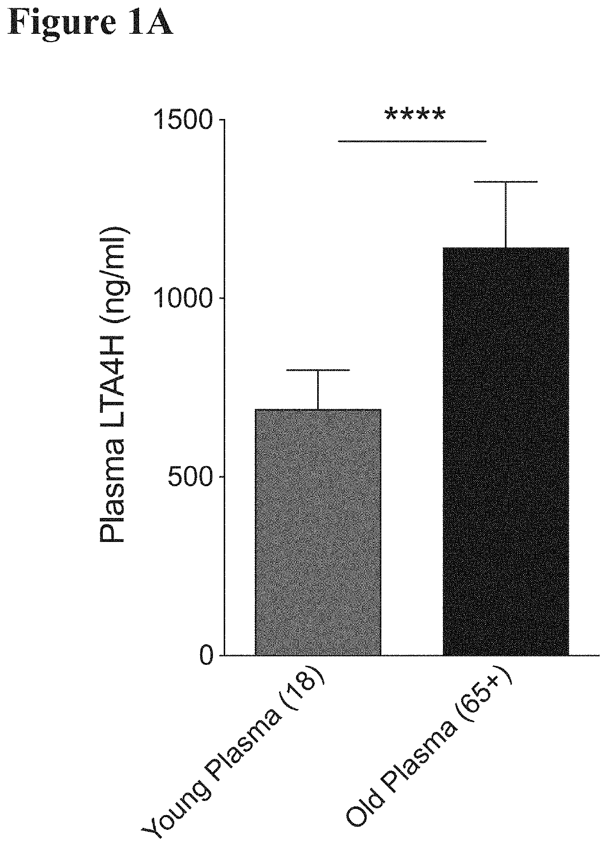 Treatment of aging-associated disease with modulators of leukotriene A<sub>4 </sub>hydrolase