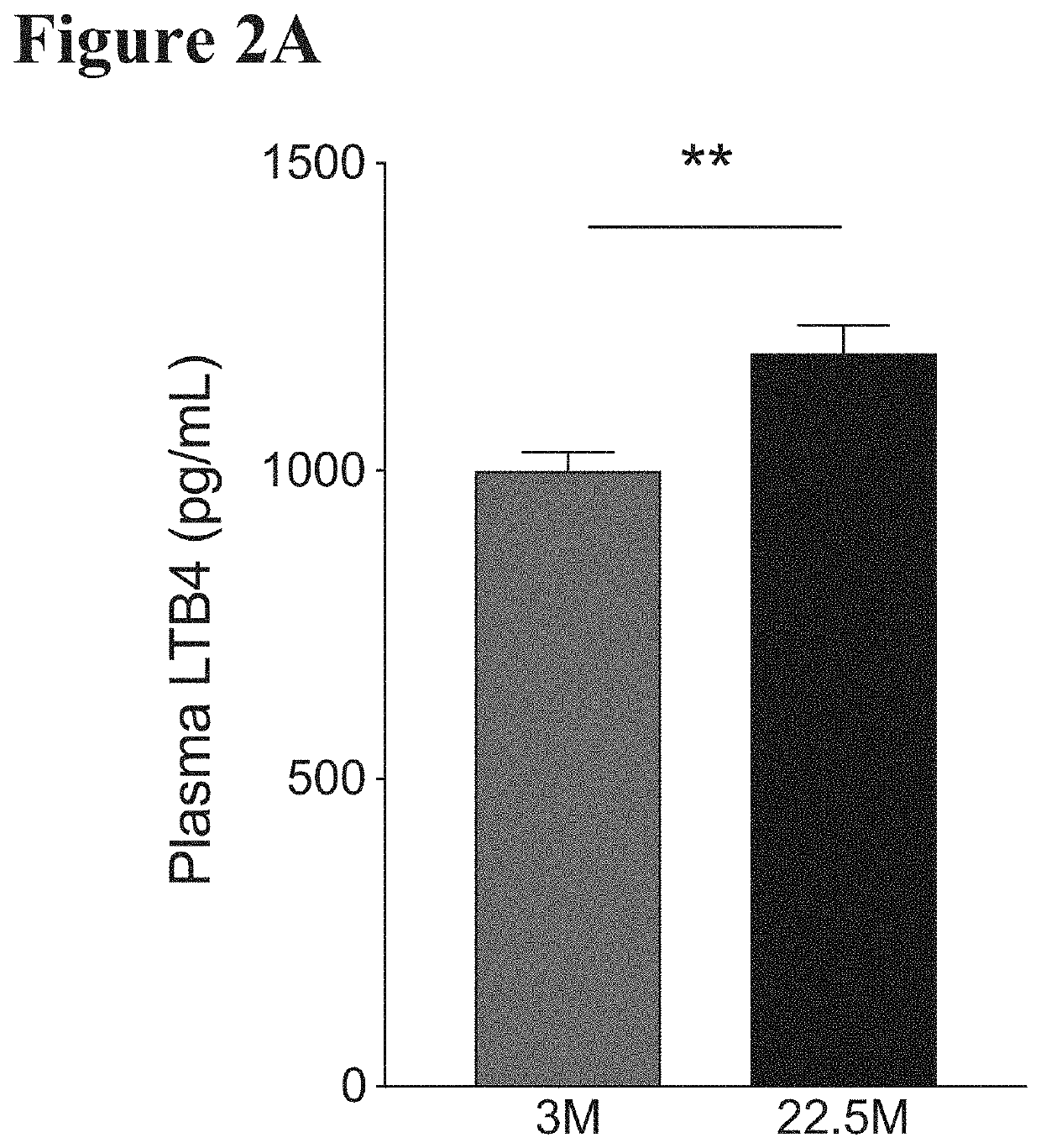 Treatment of aging-associated disease with modulators of leukotriene A<sub>4 </sub>hydrolase