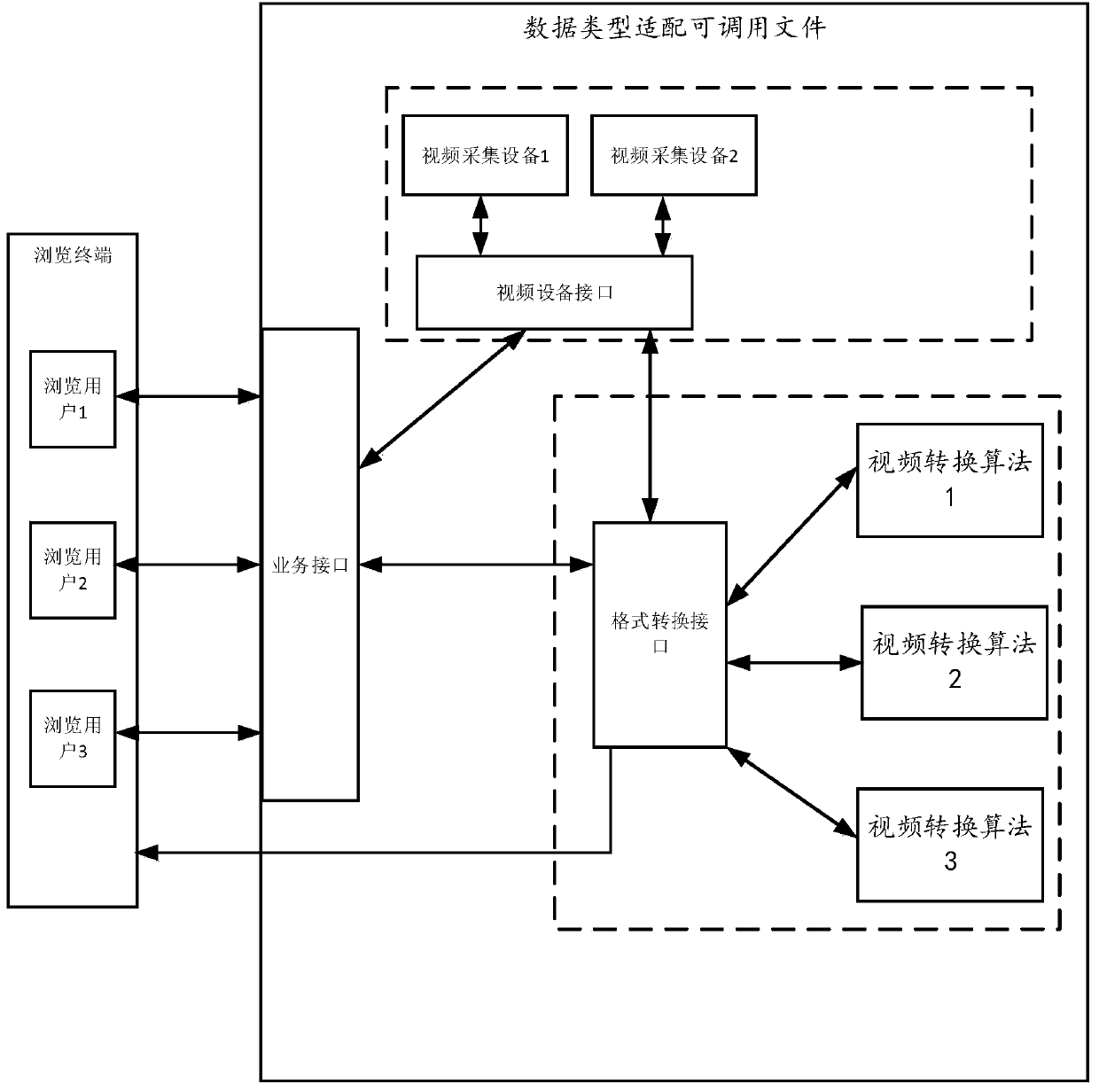 Data encapsulation, data processing method, device, computing device and storage medium