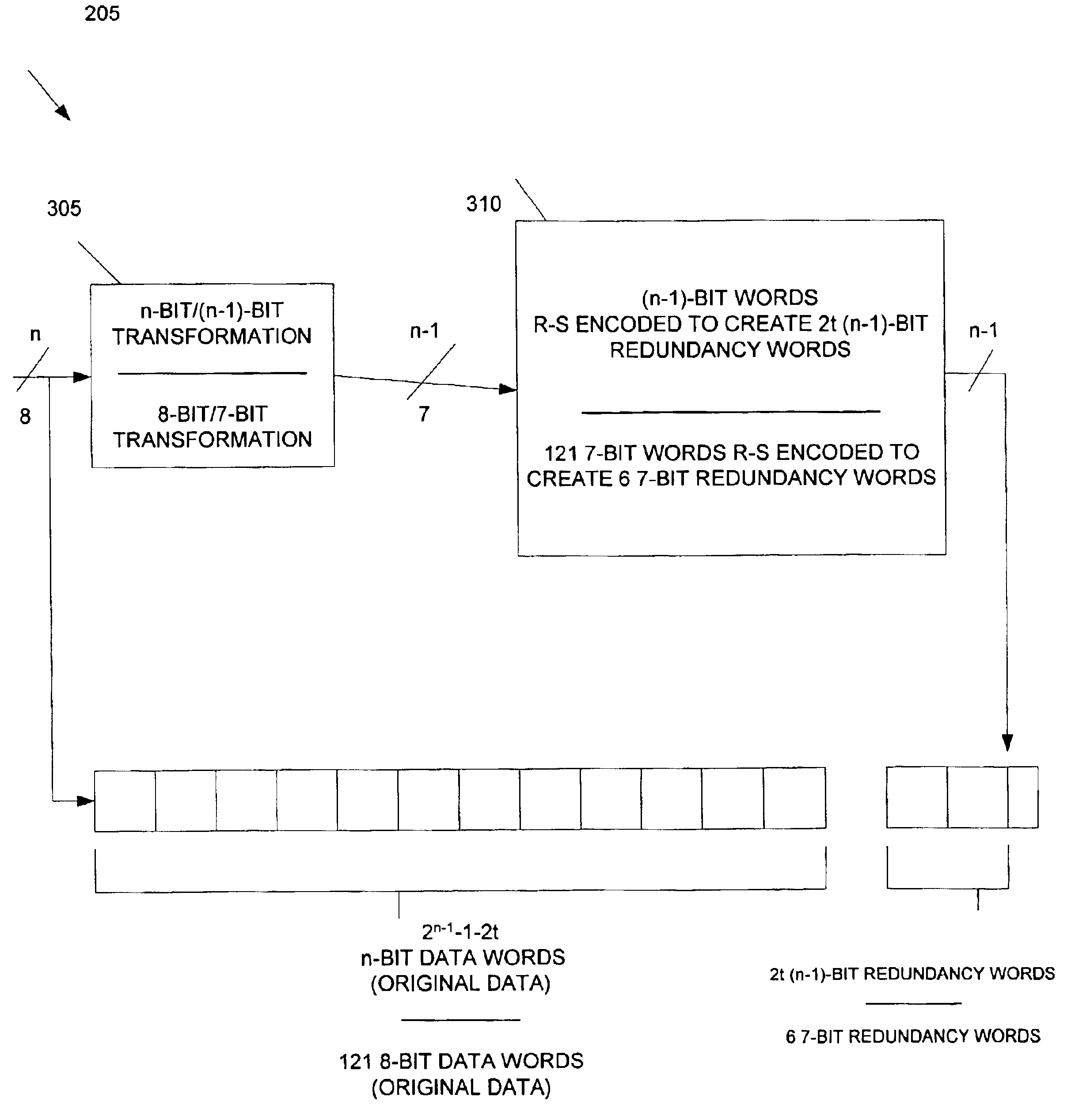 System and method for encoding and decoding data utilizing modified reed-solomon codes