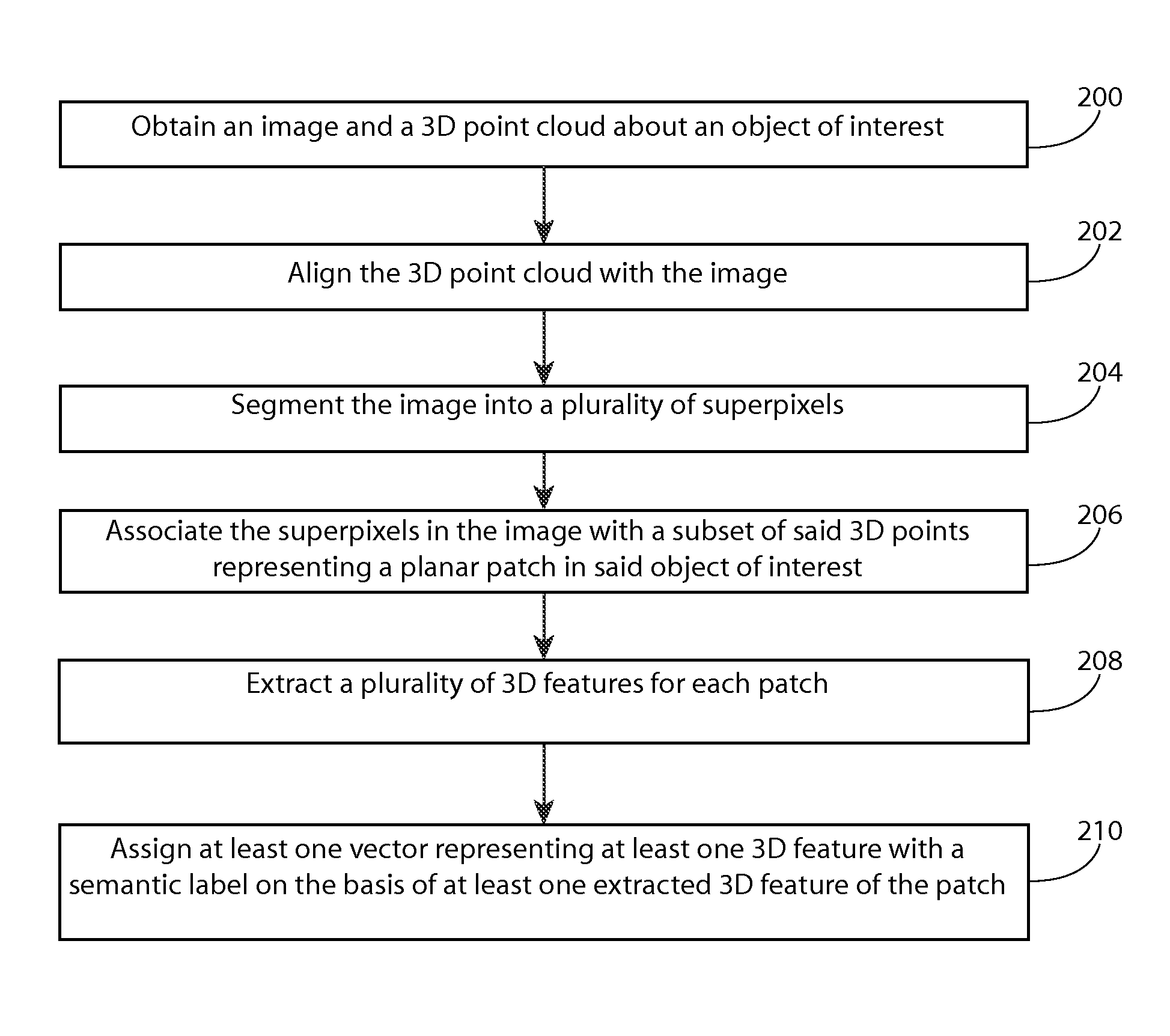 Automatic scene parsing