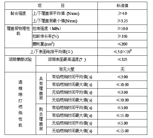 Flame-retardant conveying belt covering adhesive for mine and preparation method thereof