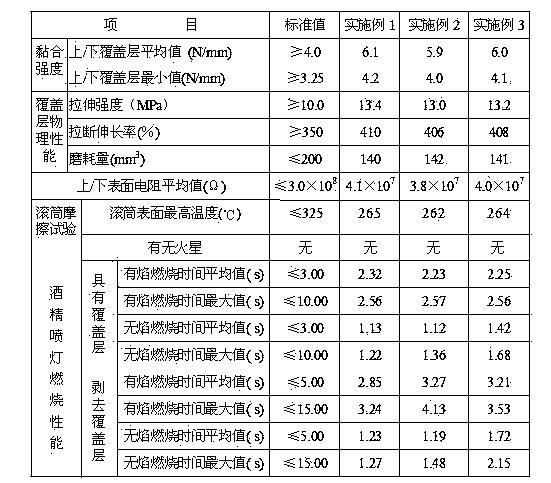 Flame-retardant conveying belt covering adhesive for mine and preparation method thereof