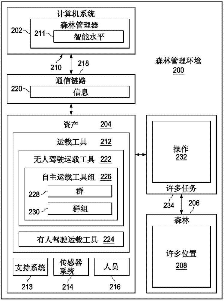 Forest sensor deployment and monitoring system