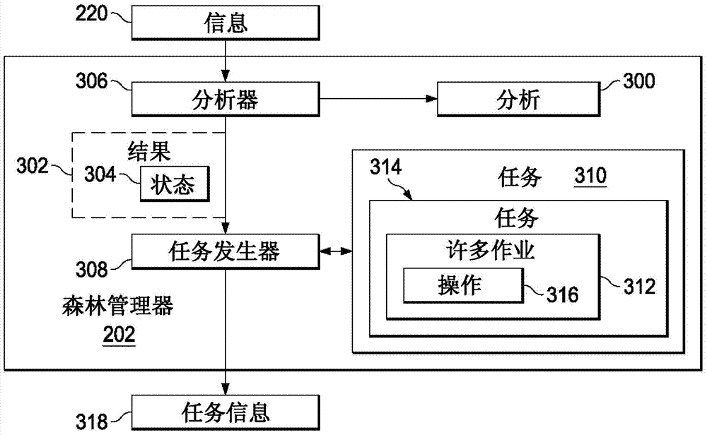 Forest sensor deployment and monitoring system