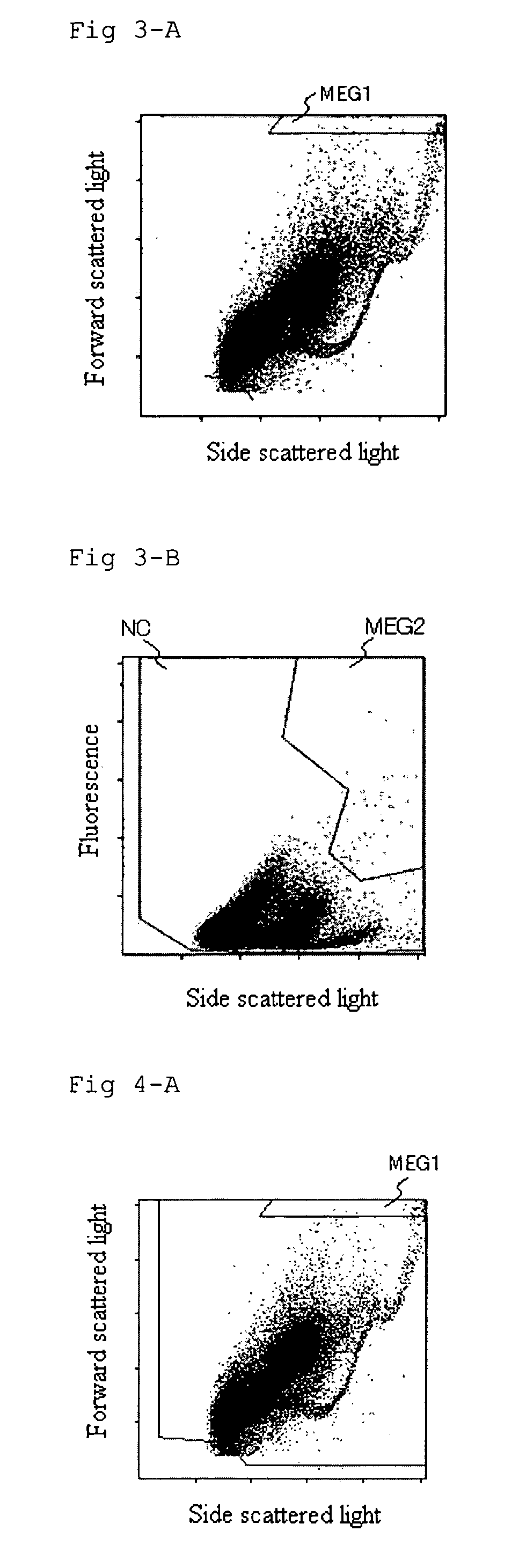 Method for counting megakaryocytes