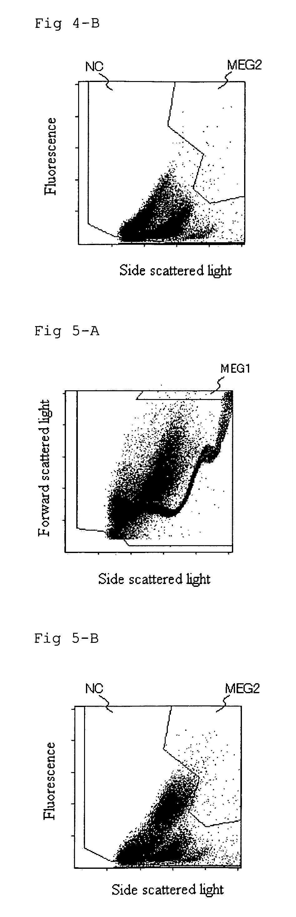 Method for counting megakaryocytes