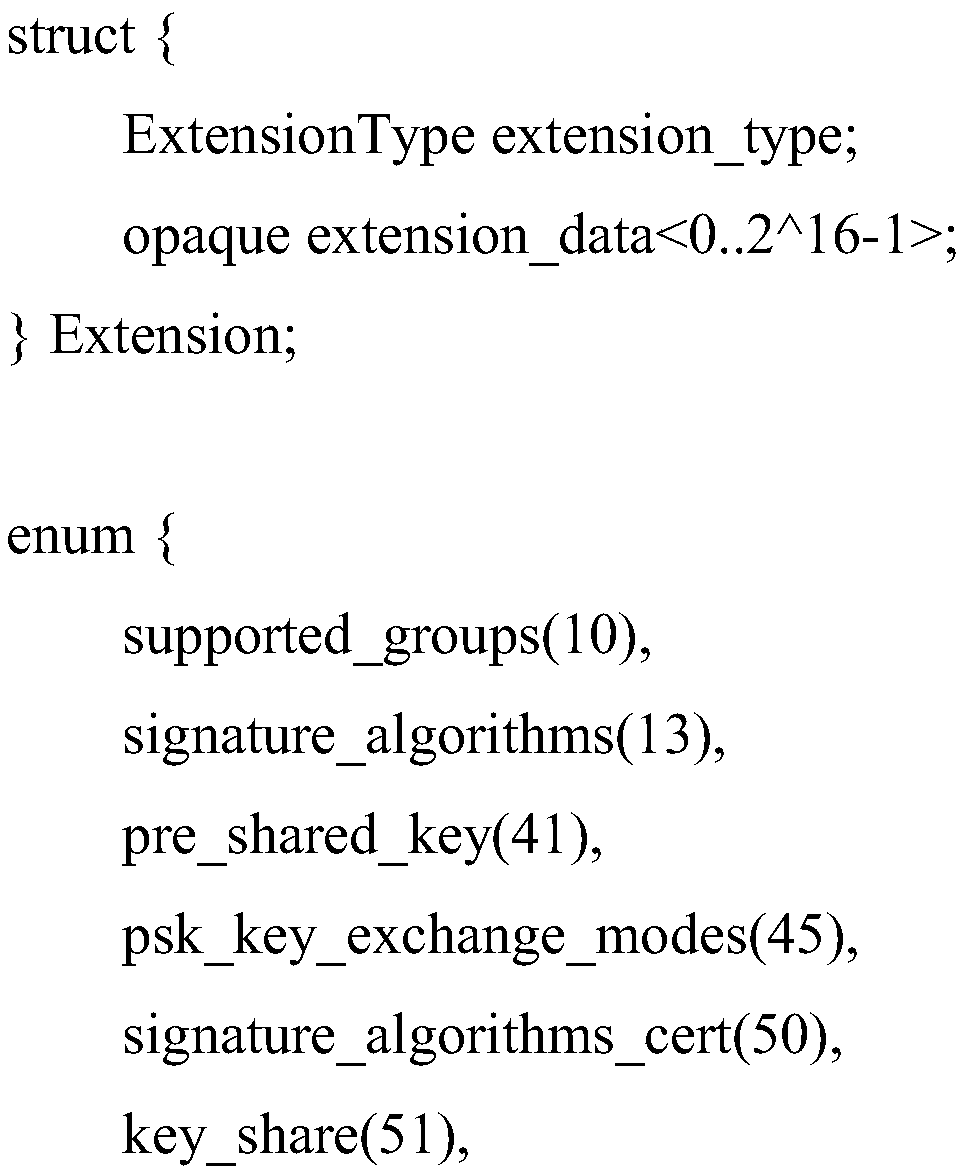 Method for establishing channel in TLS1_3 protocol based on national cryptographic algorithm