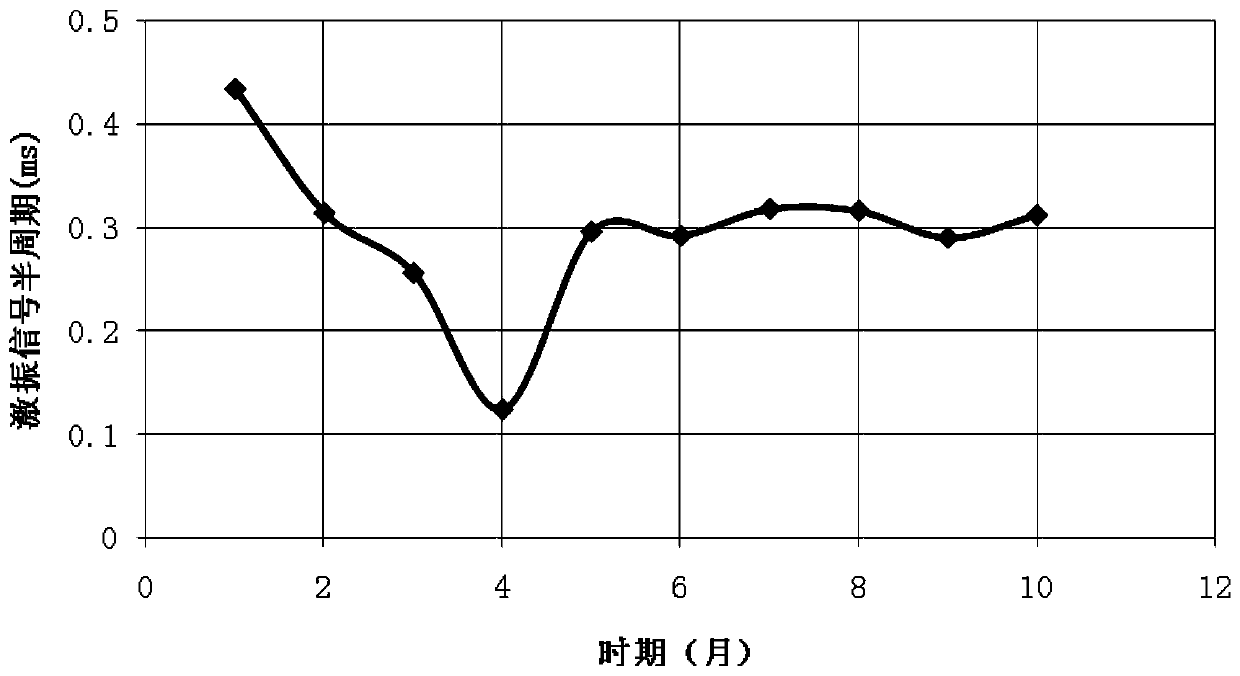 Nondestructive testing method of furnace lining based on shock elastic wave