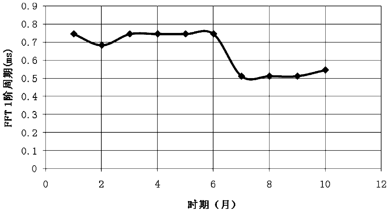 Nondestructive testing method of furnace lining based on shock elastic wave