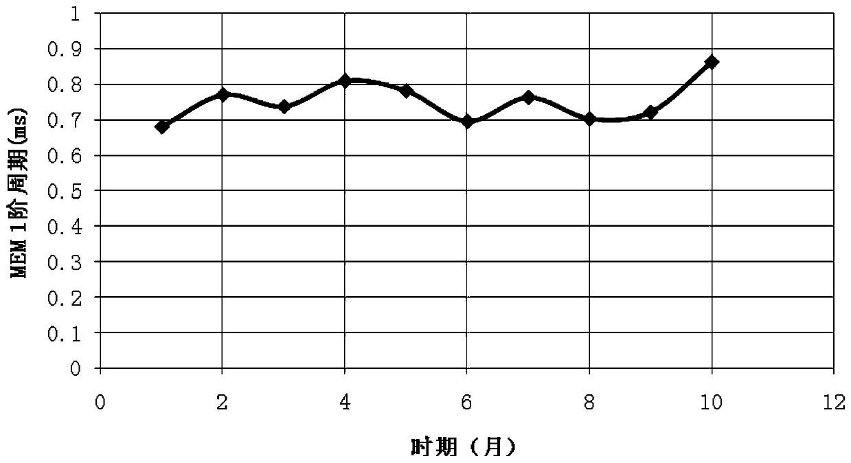 Nondestructive testing method of furnace lining based on shock elastic wave