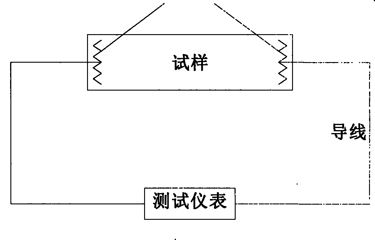 Manufacturing process for electrode of cement based conductive composite material