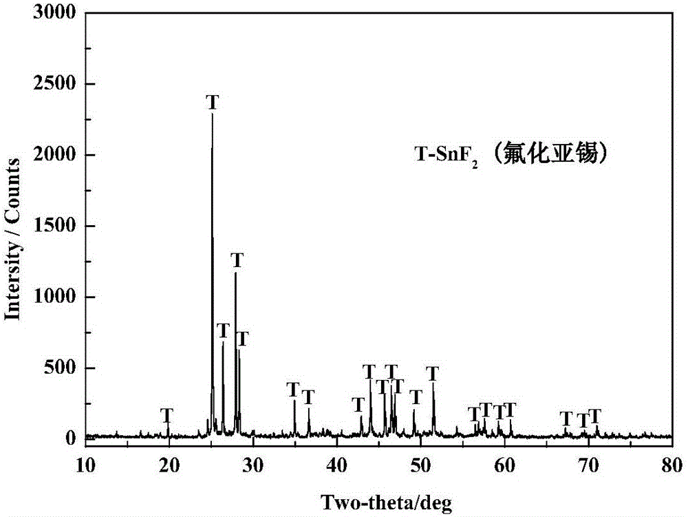 A kind of preparation method of stannous fluoride