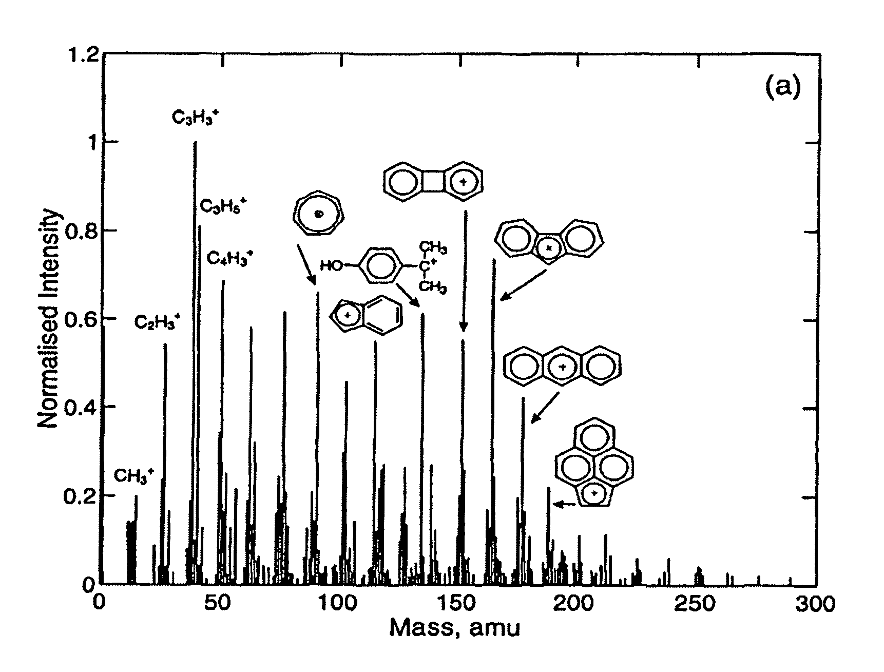 Liquid metal ion source, secondary ion mass spectrometer, secondary ion mass spectrometric analysis method and use thereof