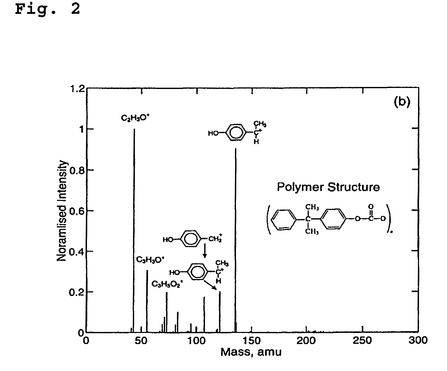 Liquid metal ion source, secondary ion mass spectrometer, secondary ion mass spectrometric analysis method and use thereof