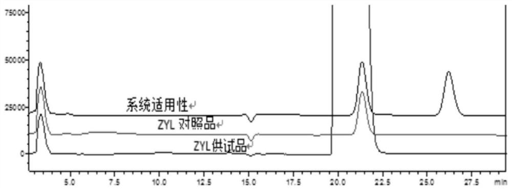 A method for detecting Devetiracetam from medicine